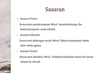 Sasaran


Sasaran Primer
Sesuai misi pemberdayaan. Misal : kepala keluarga, ibu
hamil/menyusui, anak sekolah



Sasaran Sekunder
Sesuai misi dukungan sosial. Misal: Tokoh masyarakat, tokoh
adat, tokoh agama



Sasaran Tersier
Sesuai misi advokasi. Misal : Pembuat kebijakan mulai dari pusat
sampai ke daerah

 