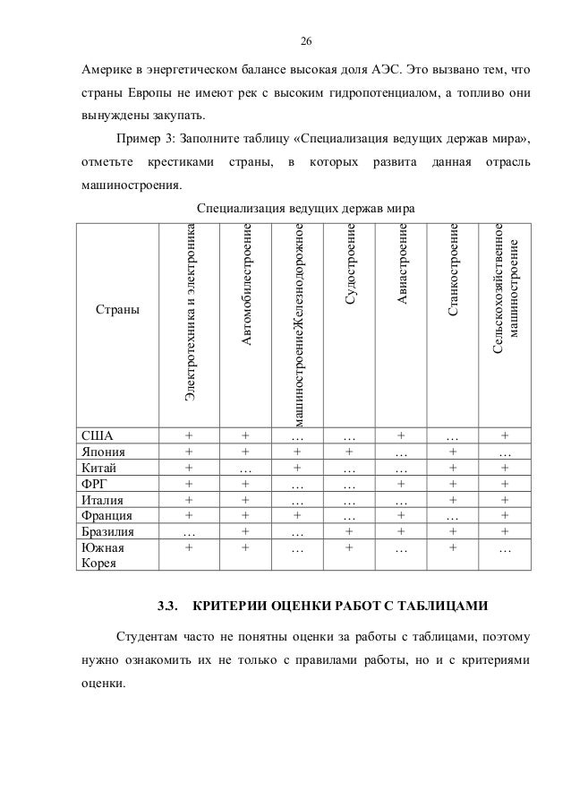 Заполните таблицу используя данные карт атласа и учебника 8 класс рабочая тетрадь