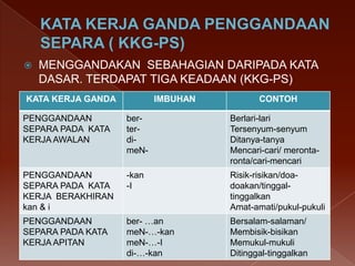 

MENGGANDAKAN SEBAHAGIAN DARIPADA KATA
DASAR. TERDAPAT TIGA KEADAAN (KKG-PS)

KATA KERJA GANDA

IMBUHAN

CONTOH

PENGGANDAAN
SEPARA PADA KATA
KERJA AWALAN

berterdimeN-

Berlari-lari
Tersenyum-senyum
Ditanya-tanya
Mencari-cari/ merontaronta/cari-mencari

PENGGANDAAN
SEPARA PADA KATA
KERJA BERAKHIRAN
kan & i

-kan
-I

Risik-risikan/doadoakan/tinggaltinggalkan
Amat-amati/pukul-pukuli

PENGGANDAAN
SEPARA PADA KATA
KERJA APITAN

ber- …an
meN-…-kan
meN-…-I
di-…-kan

Bersalam-salaman/
Membisik-bisikan
Memukul-mukuli
Ditinggal-tinggalkan

 