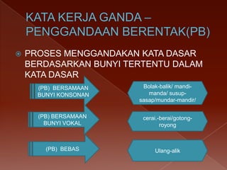 

PROSES MENGGANDAKAN KATA DASAR
BERDASARKAN BUNYI TERTENTU DALAM
KATA DASAR
(PB) BERSAMAAN
BUNYI KONSONAN

Bolak-balik/ mandimanda/ susupsasap/mundar-mandir/

(PB) BERSAMAAN
BUNYI VOKAL

cerai.-berai/gotongroyong

(PB) BEBAS

Ulang-alik

 