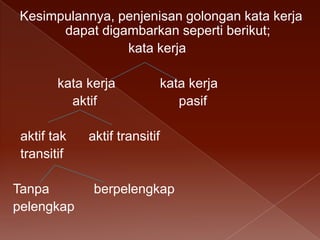 Kesimpulannya, penjenisan golongan kata kerja
dapat digambarkan seperti berikut;
kata kerja

kata kerja
aktif
aktif tak
transitif
Tanpa
pelengkap

kata kerja
pasif

aktif transitif

berpelengkap

 