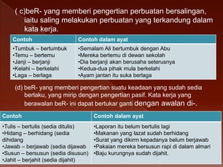 ( c)beR- yang memberi pengertian perbuatan bersalingan,
iaitu saling melakukan perbuatan yang terkandung dalam
kata kerja.
Contoh

Contoh dalam ayat

•Tumbuk – bertumbuk
•Temu – bertemu
•Janji – berjanji
•Kelahi – berkelahi
•Laga – berlaga

•Semalam Ali bertumbuk dengan Abu
•Mereka bertemu di dewan sekolah
•Dia berjanji akan berusaha seterusnya
•Kedua-dua pihak mula berkelahi
•Ayam jantan itu suka berlaga

(d) beR- yang memberi pengertian suatu keadaan yang sudah sedia
berlaku, yang mirip dengan pengertian pasif. Kata kerja yang
berawalan beR- ini dapat bertukar ganti dengan awalan di-.
Contoh

Contoh dalam ayat

•Tulis – bertulis (sedia ditulis)
•Hidang – berhidang (sedia
dihidang
•Jawab – berjawab (sedia dijawab
•Susun – bersusun (sedia disusun)
•Jahit – berjahit (sedia dijahit)

•Laporan itu belum bertulis lagi
•Makanan yang lazat sudah berhidang
•Surat yang dikirm kepadanya belum berjawab
•Pakaian mereka bersusun rapi di dalam almari
•Baju kurungnya sudah dijahit.

 