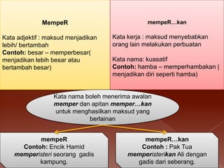 MempeR
Kata adjektif : maksud menjadikan
lebih/ bertambah
Contoh: besar – memperbesar(
menjadikan lebih besar atau
bertambah besar)

mempeR…kan

Kata kerja : maksud menyebabkan
orang lain melakukan perbuatan

Kata nama: kuasatif
Contoh: hamba – memperhambakan (
menjadikan diri seperti hamba)

Kata nama boleh menerima awalan
memper dan apitan memper…kan
untuk menghasilkan maksud yang
berlainan
mempeR
Contoh: Encik Hamid
memperisteri seorang gadis
kampung.

mempeR…kan
Contoh : Pak Tua
memperisterikan Ali dengan
gadis dari seberang.

 
