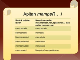 Apitan mempeR….i
Bentuk terbitan
lewah

Menerima awalan
men/memper..kan,apitan men..i atau
apitan memper..kan

memperolehi

memperoleh

Memperbaiki

membaiki

Mempersetujui

menyetujui

Memperdalami

mendalami

memperkuasai

menguasai

memperakui

Mengakui/memperlakukan

 