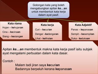 Golongan kata yang boleh
mengabungkan apitan ke…an
untuk membentuk kata kerja
dalam ayat pasif.
Kata nama
Hujan – kehujanan
Cina – kecinaan
Siang – kesiangan

Kata kerja

Kata Adjektif

Curi – kecurian

Panas – kepanasan

Dengar –kedengaran

Sempit – kesempitan

Lihat - kelihatan

Duka - kedukaan

Apitan ke…an membentuk makna kata kerja pasif iaitu subjek
ayat mengalami perbuatan dalam kata dasar.
Contoh :

Malam tadi jiran saya kecurian
Badannya berpeluh kerana kepanasan

 