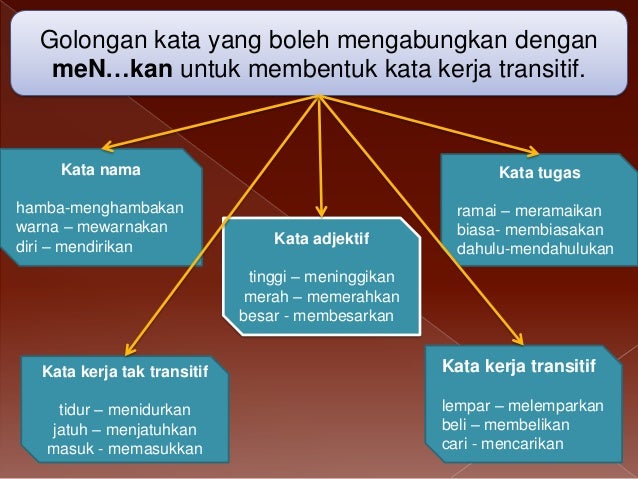 Kata kerja Kata kerja