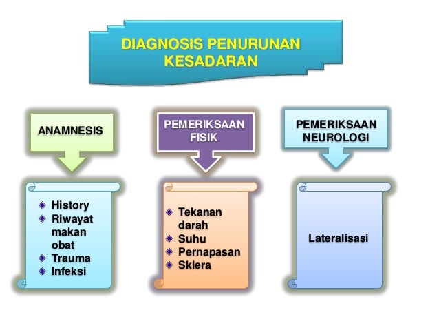 KLINIS) Tatalaksana Mual Muntah Pada Kehamilan