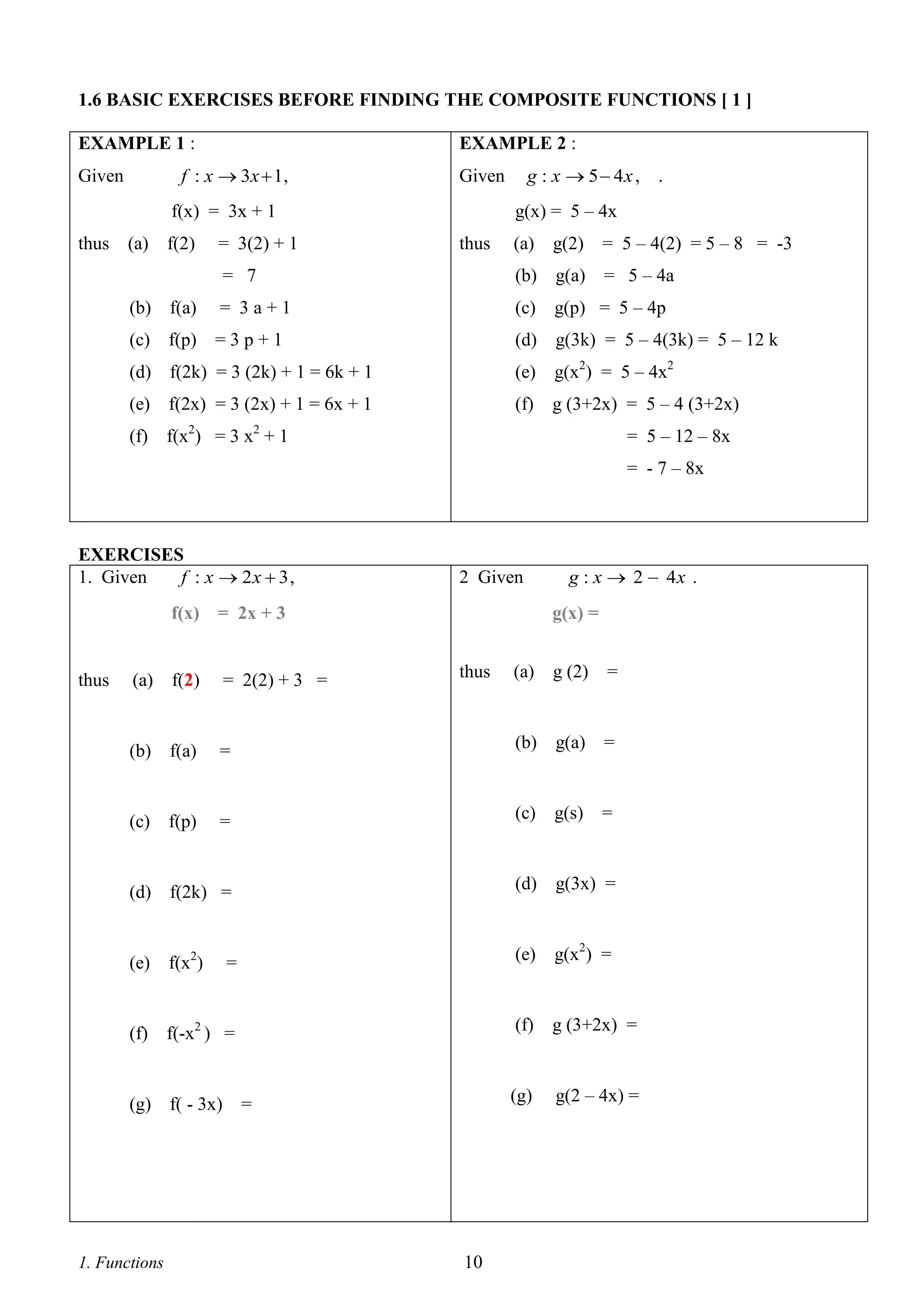 1.6 BASIC EXERCISES BEFORE FINDING THE COMPOSITE FUNCTIONS [ 1 ]
EXAMPLE 1 :

EXAMPLE 2 :

f : x  3x  1 ,

Given

g : x  5  4x ,

Given

.

g(x) = 5 – 4x

f(x) = 3x + 1

(a)

g(2)

= 5 – 4(2) = 5 – 8 = -3

= 7

(b)

g(a)

= 5 – 4a

= 3a+1

(c)

g(p) = 5 – 4p

(d)

g(3k) = 5 – 4(3k) = 5 – 12 k

(d) f(2k) = 3 (2k) + 1 = 6k + 1

(e)

g(x2) = 5 – 4x2

(e)

thus

(f)

g (3+2x) = 5 – 4 (3+2x)

(a)

f(2)

(b) f(a)
(c)

(f)

= 3(2) + 1

thus

f(p) = 3 p + 1

f(2x) = 3 (2x) + 1 = 6x + 1
2

2

= 5 – 12 – 8x

f(x ) = 3 x + 1

= - 7 – 8x

EXERCISES
1. Given
f : x  2x  3 ,

2 Given

f(x) = 2x + 3

thus

(a)

f(2)

= 2(2) + 3 =

g : x  2  4x .

g(x) =
thus

(a)

g (2)

=

(b) f(a)

=

(b)

g(a)

=

(c)

=

(c)

g(s)

=

(d) f(2k) =

(d)

g(3x) =

(e)

f(x2)

=

(e)

g(x2) =

(f)

f(-x2 ) =

(f)

g (3+2x) =

(g)

g(2 – 4x) =

f(p)

(g) f( - 3x)

1. Functions

=

10

 