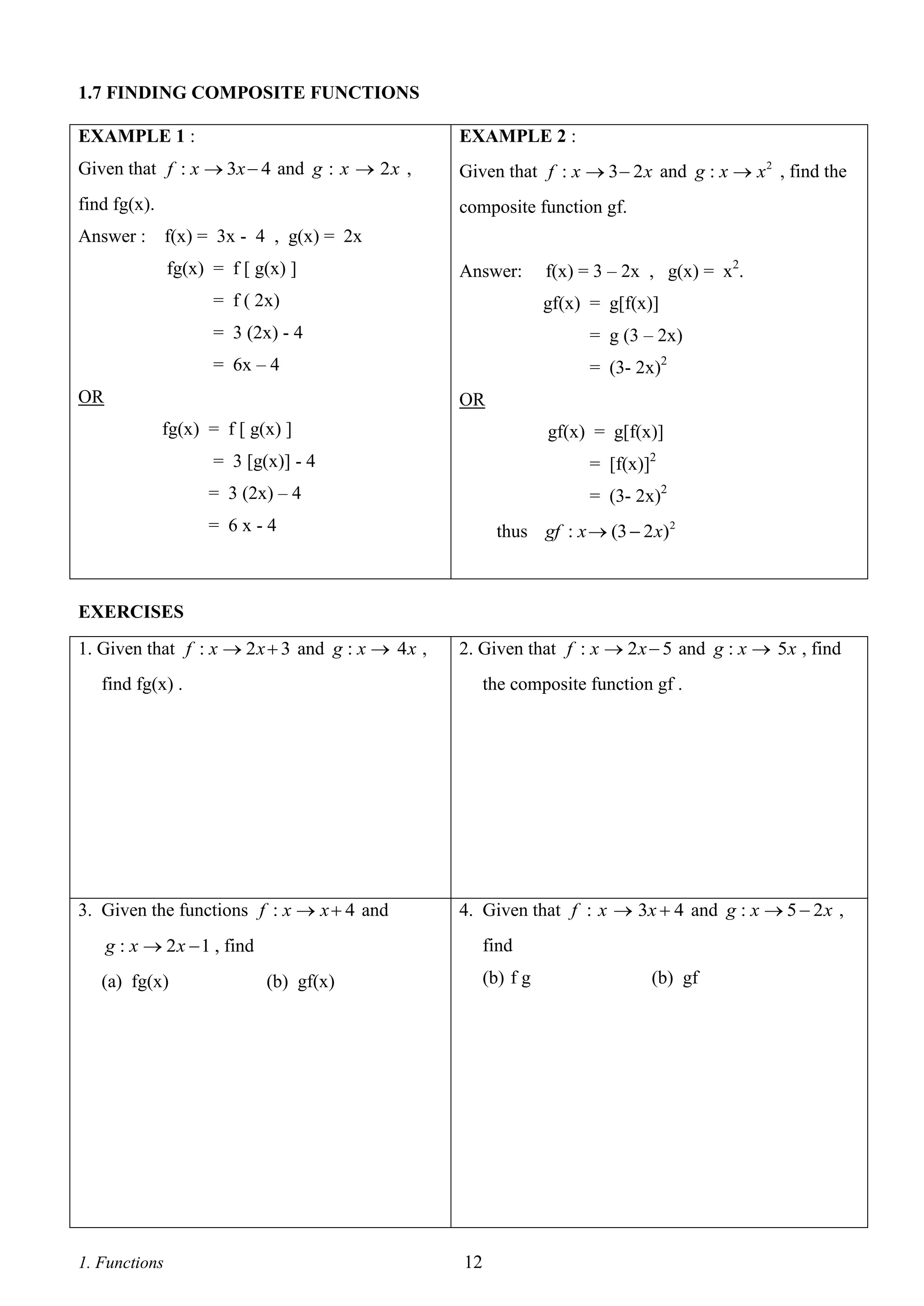 1.7 FINDING COMPOSITE FUNCTIONS
EXAMPLE 1 :

EXAMPLE 2 :

Given that f : x  3x  4 and g : x  2 x ,

Given that f : x  3  2 x and g : x  x 2 , find the

find fg(x).

composite function gf.

Answer :

f(x) = 3x - 4 , g(x) = 2x
fg(x) = f [ g(x) ]

Answer:

= f ( 2x)

f(x) = 3 – 2x , g(x) = x2.
gf(x) = g[f(x)]

= 3 (2x) - 4

= g (3 – 2x)

= 6x – 4

= (3- 2x)2

OR

OR
fg(x) = f [ g(x) ]

gf(x) = g[f(x)]

= 3 [g(x)] - 4

= [f(x)]2

= 3 (2x) – 4

= (3- 2x)2
thus gf : x  (3  2 x)2

= 6x-4

EXERCISES
1. Given that f : x  2 x  3 and g : x  4 x ,

2. Given that f : x  2 x  5 and g : x  5x , find

find fg(x) .

the composite function gf .

3. Given the functions f : x  x  4 and

4. Given that f : x  3x  4 and g : x  5  2 x ,

g : x  2 x  1 , find

(a) fg(x)

1. Functions

find
(b) f g

(b) gf(x)

12

(b) gf

 