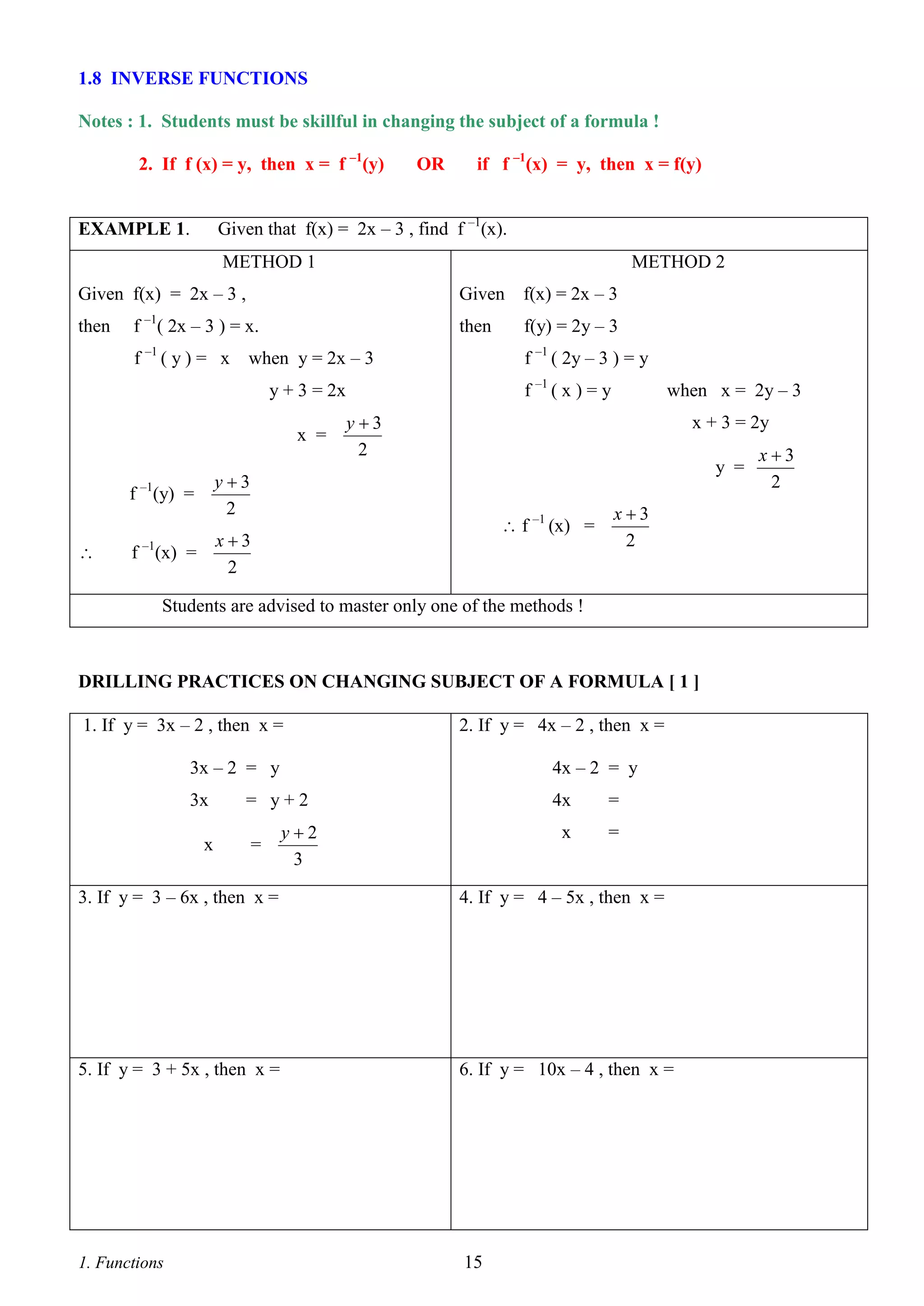 1.8 INVERSE FUNCTIONS
Notes : 1. Students must be skillful in changing the subject of a formula !
2. If f (x) = y, then x = f –1(y)

OR

if f –1(x) = y, then x = f(y)

Given that f(x) = 2x – 3 , find f –1(x).

EXAMPLE 1.

METHOD 1

METHOD 2

Given f(x) = 2x – 3 ,
then

Given
then

f –1( 2x – 3 ) = x.
f –1 ( y ) = x

f(x) = 2x – 3
f(y) = 2y – 3
f –1 ( 2y – 3 ) = y

when y = 2x – 3

f –1 ( x ) = y

y + 3 = 2x
x =



y3
2

x + 3 = 2y
y =

y3
2

f –1(y) =

 f –1 (x) =

x3
2

f –1(x) =

when x = 2y – 3

x3
2

Students are advised to master only one of the methods !

DRILLING PRACTICES ON CHANGING SUBJECT OF A FORMULA [ 1 ]
1. If y = 3x – 2 , then x =

2. If y = 4x – 2 , then x =

3x – 2 = y

4x – 2 = y

3x

4x

=

x

=

x

= y+2
=

y2
3

3. If y = 3 – 6x , then x =

4. If y = 4 – 5x , then x =

5. If y = 3 + 5x , then x =

6. If y = 10x – 4 , then x =

1. Functions

15

x3
2

 