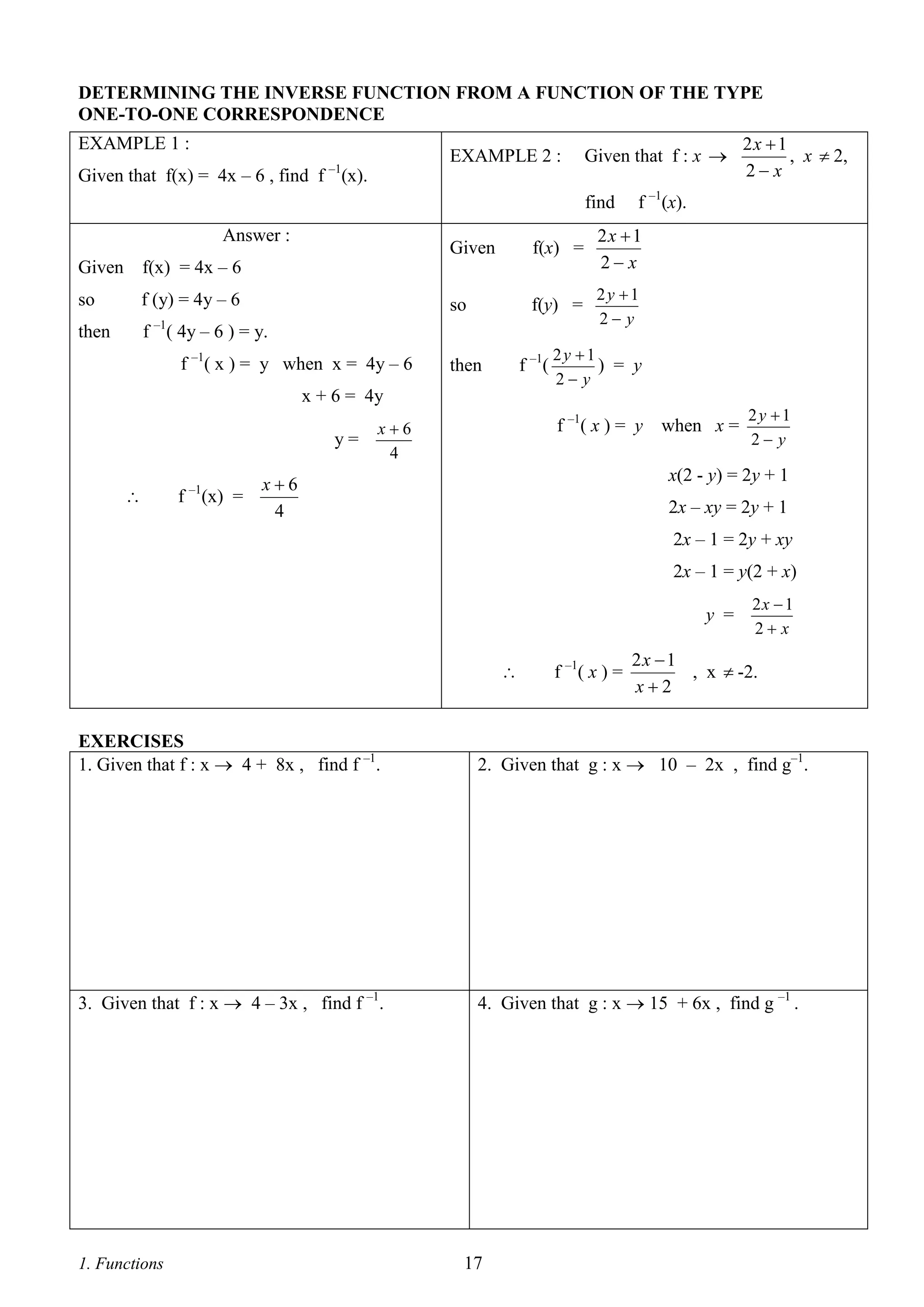 DETERMINING THE INVERSE FUNCTION FROM A FUNCTION OF THE TYPE
ONE-TO-ONE CORRESPONDENCE
EXAMPLE 1 :

EXAMPLE 2 :

–1

Given that f(x) = 4x – 6 , find f (x).

Given that f : x 
find

f –1(x).

Given

Given

f(x) = 4x – 6

so

f (y) = 4y – 6

then

f(x) =

2x  1
2 x

so

Answer :

f(y) =

2y 1
2 y

f –1( 4y – 6 ) = y.
f –1( x ) = y when x = 4y – 6

f –1(

then

2y 1
) = y
2 y

x + 6 = 4y
y=


f –1(x) =

2x  1
, x  2,
2 x

f –1( x ) = y when x =

x6
4

2y 1
2 y

x(2 - y) = 2y + 1

x6
4

2x – xy = 2y + 1
2x – 1 = 2y + xy
2x – 1 = y(2 + x)
y =


f –1( x ) =

2x  1
2 x

2x  1
, x  -2.
x2

EXERCISES
1. Given that f : x  4 + 8x , find f –1.

2. Given that g : x  10 – 2x , find g–1.

3. Given that f : x  4 – 3x , find f –1.

4. Given that g : x  15 + 6x , find g –1 .

1. Functions

17

 