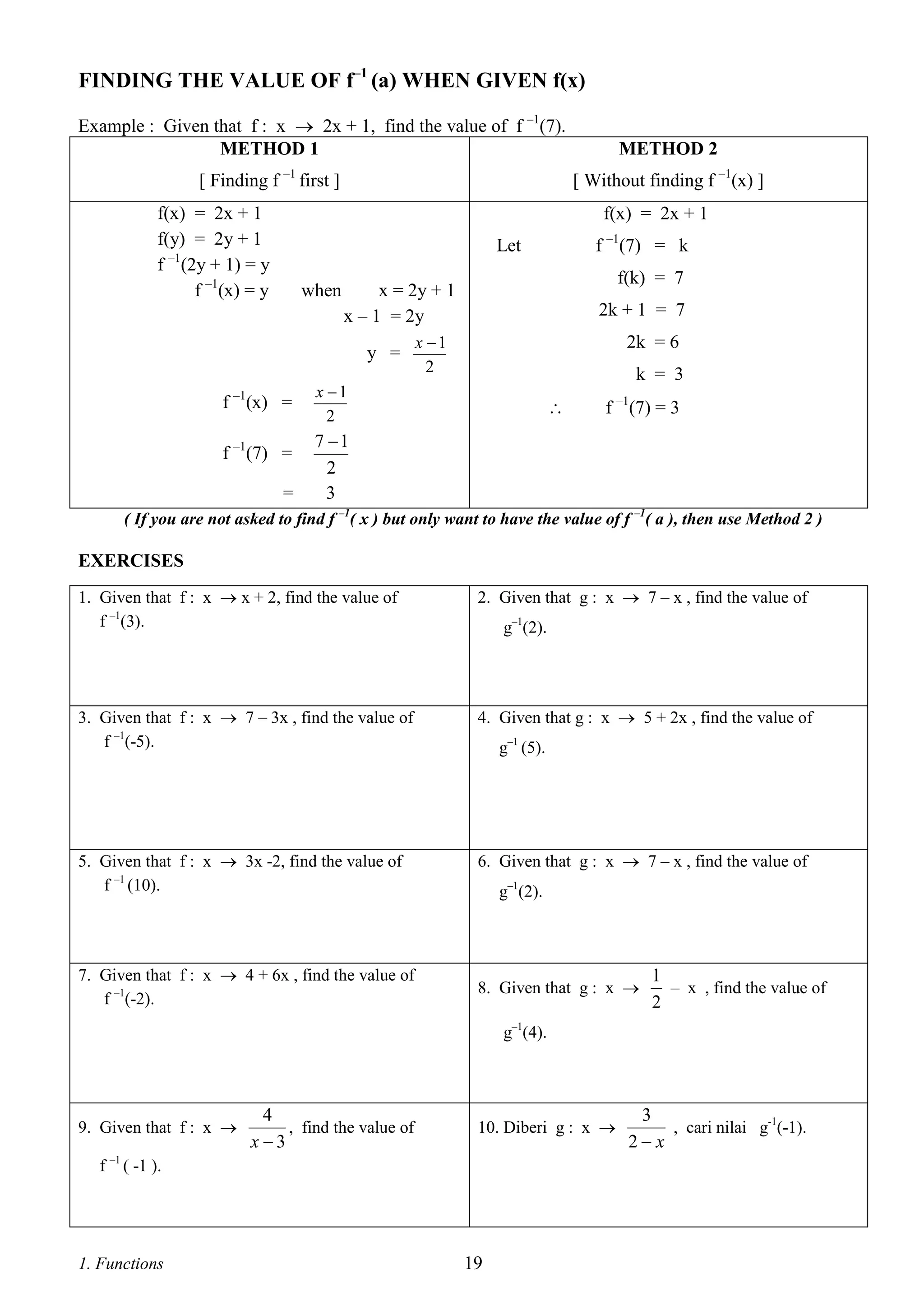 FINDING THE VALUE OF f–1 (a) WHEN GIVEN f(x)
Example : Given that f : x  2x + 1, find the value of f –1(7).
METHOD 1
[ Finding f –1 first ]
f(x) = 2x + 1
f(y) = 2y + 1
f –1(2y + 1) = y
f –1(x) = y

METHOD 2
[ Without finding f –1(x) ]
f(x) = 2x + 1
f –1(7) = k

Let
when

y =
–1

f (x) =
f –1(7) =
=

f(k) = 7

x = 2y + 1
x – 1 = 2y

2k + 1 = 7

x 1
2

2k = 6
k = 3

x 1
2



f –1(7) = 3

7 1
2
3

( If you are not asked to find f –1( x ) but only want to have the value of f –1( a ), then use Method 2 )

EXERCISES
1. Given that f : x  x + 2, find the value of
f –1(3).

2. Given that g : x  7 – x , find the value of

3. Given that f : x  7 – 3x , find the value of
f –1(-5).

4. Given that g : x  5 + 2x , find the value of

5. Given that f : x  3x -2, find the value of
f –1 (10).

6. Given that g : x  7 – x , find the value of

7. Given that f : x  4 + 6x , find the value of
f –1(-2).

g–1(2).

g–1 (5).

g–1(2).

8. Given that g : x 

1
– x , find the value of
2

g–1(4).

9. Given that f : x 

4
, find the value of
x3

10. Diberi g : x 

f –1 ( -1 ).

1. Functions

19

3
, cari nilai g-1(-1).
2 x

 