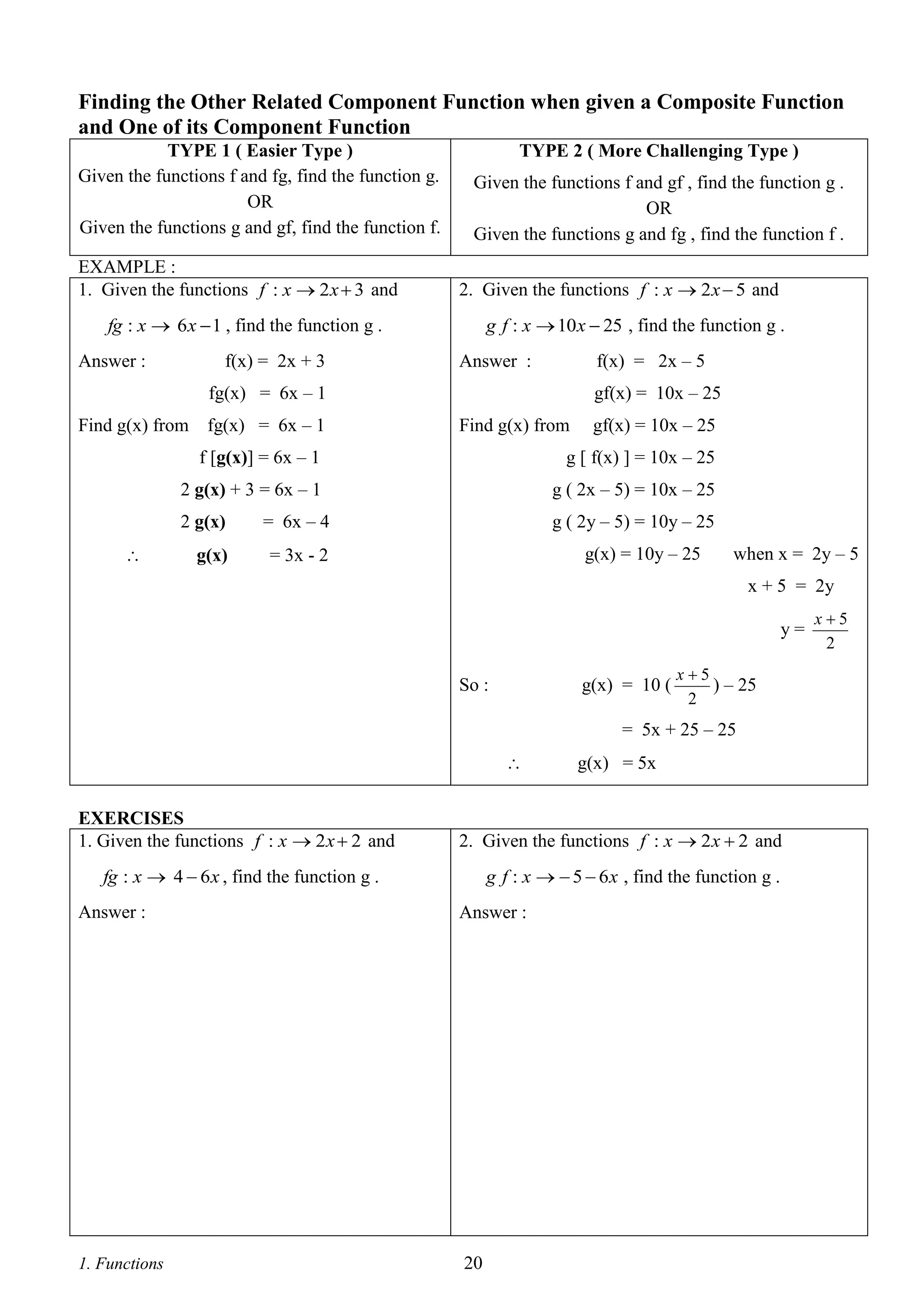 Finding the Other Related Component Function when given a Composite Function
and One of its Component Function
TYPE 1 ( Easier Type )
Given the functions f and fg, find the function g.
OR
Given the functions g and gf, find the function f.
EXAMPLE :
1. Given the functions f : x  2 x  3 and

TYPE 2 ( More Challenging Type )
Given the functions f and gf , find the function g .
OR
Given the functions g and fg , find the function f .
2. Given the functions f : x  2 x  5 and

fg : x  6 x  1 , find the function g .
Answer :

f(x) = 2x + 3

g f : x  10 x  25 , find the function g .
f(x) = 2x – 5

Answer :

fg(x) = 6x – 1
Find g(x) from

fg(x) = 6x – 1

gf(x) = 10x – 25
Find g(x) from

gf(x) = 10x – 25

f [g(x)] = 6x – 1

g [ f(x) ] = 10x – 25

2 g(x) + 3 = 6x – 1

g ( 2x – 5) = 10x – 25

2 g(x)


= 6x – 4

g(x)

g ( 2y – 5) = 10y – 25

= 3x - 2

g(x) = 10y – 25

when x = 2y – 5
x + 5 = 2y
y=

So :

g(x) = 10 (

x5
) – 25
2

= 5x + 25 – 25

EXERCISES
1. Given the functions f : x  2 x  2 and

g(x) = 5x

2. Given the functions f : x  2 x  2 and

fg : x  4  6 x , find the function g .

g f : x   5  6 x , find the function g .

Answer :

Answer :

1. Functions

20

x5
2

 