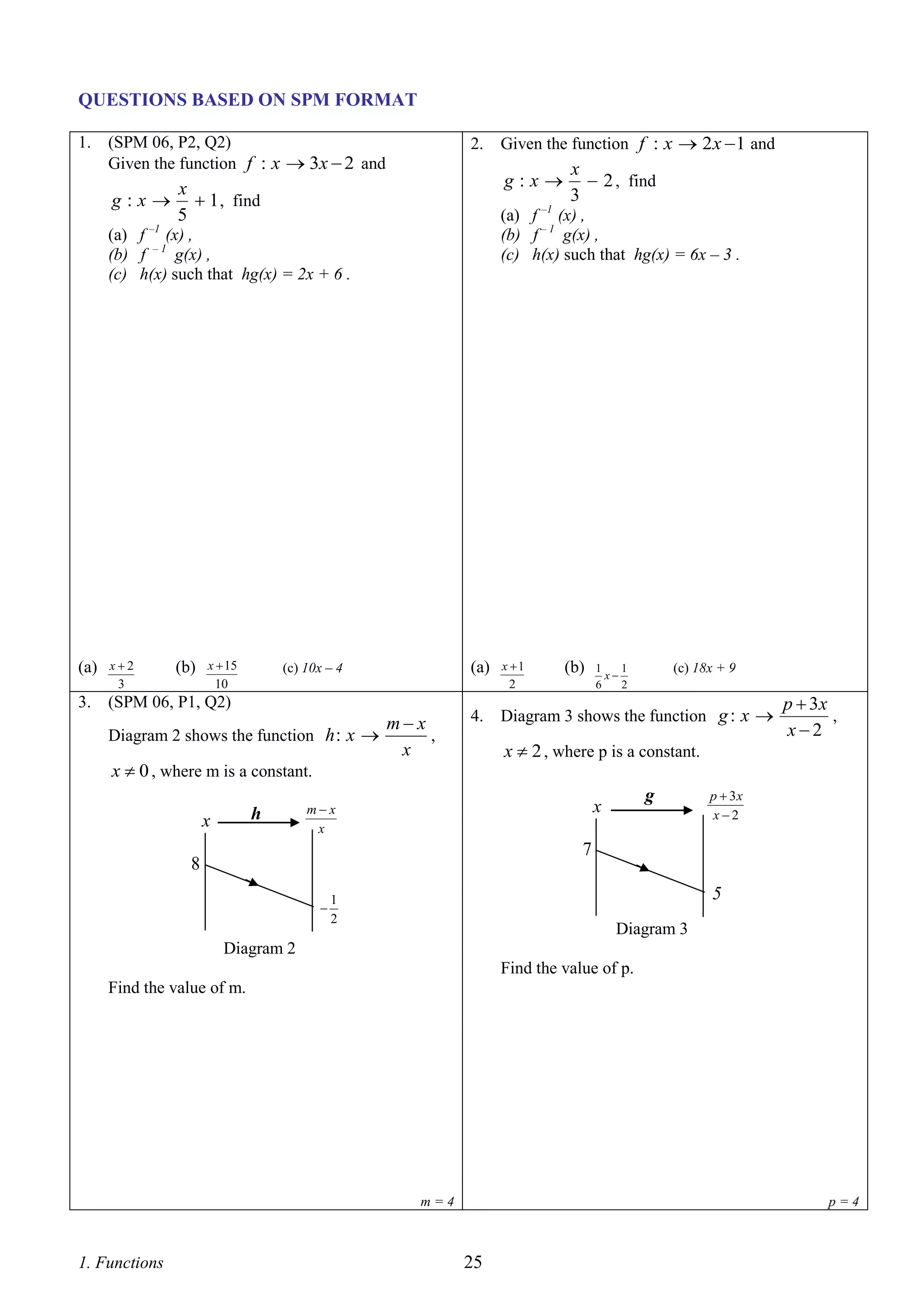 QUESTIONS BASED ON SPM FORMAT
1.

2. Given the function f : x  2 x  1 and

(SPM 06, P2, Q2)
Given the function f : x  3x  2 and

g:x

x
g : x   1 , find
5

(a) f –1 (x) ,
(b) f – 1 g(x) ,
(c) h(x) such that hg(x) = 6x – 3 .

–1

(a) f (x) ,
(b) f – 1 g(x) ,
(c) h(x) such that hg(x) = 2x + 6 .

x  15
10

(a)

x2
3

3.

(SPM 06, P1, Q2)

(b)

(c) 10x – 4

(a)

m x
Diagram 2 shows the function h : x 
,
x
x  0 , where m is a constant.
h

x

x
 2 , find
3

x 1
2

(b)

(c) 18x + 9

1
1
x
6
2

4. Diagram 3 shows the function g : x 

x  2 , where p is a constant.

g

x

mx
x

p  3x
,
x2

p  3x
x2

7

8


5

1
2

Diagram 3

Diagram 2
Find the value of p.
Find the value of m.

m=4

1. Functions

p=4

25

 