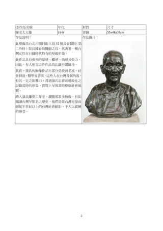 2
(2)作品名稱 年代 材質 尺寸
陳老太太像 1944 青銅 55×48×33cm
作品說明：
此塑像為台北市開封街 1 段 32 號長春醫院（第
二外科）院長陳春坡醫師之母。代表著一種台
灣女性在日據時代特有的堅毅形象。
此作品具有強烈的量感、觸感、情感及張力。
因此，有人形容這件作品為比羅丹還羅丹。
其實，蒲氏的胸像作品大部分是政商名流、社
會賢達、醫學界菁英，這些人在台灣各個角落，
有其一定之影響力，透過蒲氏忠實而藝術化之
記錄當時的形象，實質上呈現當時整個社會風
貌。
踏入蒲氏雕塑工作室，瀏覽那眾多胸像，有如
閱讀台灣早期名人歷史，他們是從台灣光復前
綿延半世紀以上的台灣社會縮影，予人以震撼
的感受。
作品圖片：
 