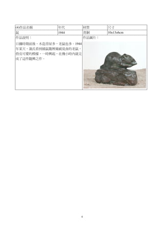 4
(4)作品名稱 年代 材質 尺寸
鼠 1944 青銅 10×13×6cm
作品說明：
日據時期前後，木造房屋多，老鼠也多。1944
年某天，蒲氏看到捕鼠籠裡窺視覓食的老鼠，
俏皮可愛的模樣，一時興起，在幾小時內就完
成了這件隨興之作。
作品圖片：
 