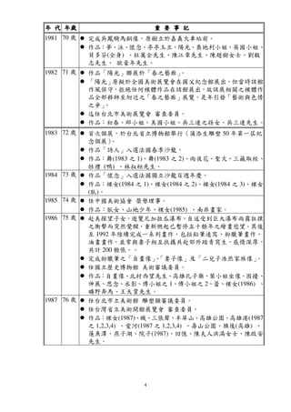 4
年年年年 代代代代 年歲年歲年歲年歲 重重重重 要要要要 事事事事 記記記記
1981 70 歲 完成吳鳳騎馬銅像，原樹立於嘉義火車站前。
作品：夢、泳、懷念、亭亭玉立、陽光、奧地利小姐、英國小姐、
貝多芬(全身) 、杜萬全先生、陳江章先生、陳趙樹女士、劉毅
志先生、 歐豪年先生。
1982 71 歲 作品「陽光」聯展於「春之藝廊」。
「陽光」原擬於全國美術展覽會在國父紀念館展出，但當時該館
作風保守，拒絕任何裸體作品在該館展出，故該展相關之裸體作
品全部移師至附近之「春之藝廊」展覽，是年引發「藝術與色情
之爭」。
迄任台北市美術展覽會 審查委員。
作品：初春、邱小姐、美國小姐、吳三連之孫女、吳三連先生。
1983 72 歲 首次個展，於台北省立博物館舉行（蒲添生雕塑 50 年第一屆紀
念個展）。
作品「詩人」入選法國春季沙龍。
作品：舞(1983 之 1)、舞(1983 之 2)、雨夜花、聖火、三藏取經、
牲禮 (鴨) 、林叔桓先生。
1984 73 歲 作品「懷念」入選法國獨立沙龍百週年慶。
作品：裸女(1984 之 1)、裸女(1984 之 2)、裸女(1984 之 3)、裸女
(臥)。
1985 74 歲 任中國美術協會 榮譽理事。
作品：臥女、山地少年、裸女(1985) 、南非畫家。
1986 75 歲 赴美探望子女，遊覽尼加拉瓜瀑布，自述受到巨大瀑布雨霧狂撲
之衝擊而突然覺醒，重新燃起已暫停五十餘年之繪畫慾望。其後
至 1992 年陸續完成一系列畫作，包括鉛筆速寫、粉臘筆畫作、
油畫畫作，並常與妻子相互扶攜共赴郊外踏青寫生，感情深厚，
共計 200 餘張。。
完成粉臘筆之「自畫像」、「妻子像」及「二兒子浩然家族像」。
任國立歷史博物館 美術審議委員。
作品：自畫像、北村西望先生、高雄孔子廟、葉小姐坐像、困擾、
伸展、思念、水影、傅小姐之 1、傅小姐之 2、蕾、裸女(1986) 、
曠野奔馬、王天賞先生。
1987 76 歲 任台北市立美術館 雕塑類審議委員。
任台灣省立美術開館展覽會 審查委員。
作品：裸女(1987)、織、三張犛、半屏山、高雄公園、高雄港(1987
之 1,2,3,4) 、愛河(1987 之 1,2,3,4) 、壽山公園、旗後(高雄) 、
蓮魚潭、燕子湖、院子(1987)、回憶、陳夫人洪滿女士、陳啟安
先生。
 