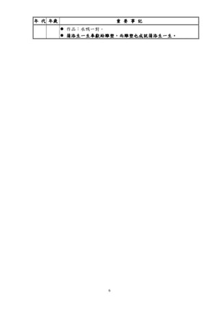 6
年年年年 代代代代 年歲年歲年歲年歲 重重重重 要要要要 事事事事 記記記記
作品：水鴨一對。
蒲添生一生奉獻給雕塑蒲添生一生奉獻給雕塑蒲添生一生奉獻給雕塑蒲添生一生奉獻給雕塑，，，，而雕塑也而雕塑也而雕塑也而雕塑也成就蒲添生一生成就蒲添生一生成就蒲添生一生成就蒲添生一生。。。。
 