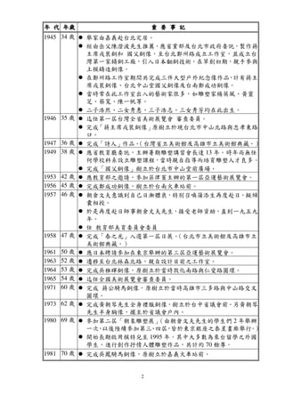 2
年年年年 代代代代 年歲年歲年歲年歲 重重重重 要要要要 事事事事 記記記記
1945 34 歲 舉家由嘉義赴台北定居。
經由岳父陳澄波先生推薦，應省黨部及台北市政府委託，製作蔣
主席戎裝銅和 國父銅像，至台北鄭州路成立工作室，並成立台
灣第一家鑄銅工廠，引入日本翻銅技術，在草創初期，親手參與
土模鑄造銅像。
在鄭州路工作室期間共完成三件大型戶外紀念像作品，計有蔣主
席戎裝銅像、台北中山堂國父銅像及台南鄭成功銅像。
當時常在此工作室出入的藝術家很多，如雕塑家楊英風、黃靈
芝、蔡寬、陳一帆等。
二子浩然、二女秀惠、三子浩志、三女秀芳均在此出生。
1946 35 歲 迄任第一屆台灣全省美術展覽會 審查委員。
完成「蔣主席戎裝銅像」原樹立於現台北市中山北路與忠孝東路
口。
1947 36 歲 完成「詩人」作品。（台灣省立美術館及高雄市立美術館典藏。）
1949 38 歲 應省教育廳委託，主辦暑期雕塑講習會長達 13 年。時年尚無任
何學校科系設立雕塑課程，當時親自指導而培育雕塑人才良多。
完成「國父銅像」樹立於台北市中山堂前廣場。
1953 42 歲 應教育部之邀請，參加菲律賓主辦的第一屆亞運藝術展覽會。
1956 45 歲 完成鄭成功銅像，樹立於台南火車站前。
1957 46 歲 朝倉文夫意識到自己日漸體衰，特別召喚蒲添生再度赴日，擬傾
囊相授。
於是再度赴日師事朝倉丈夫先生，接受老師資助，直到一九五九
年。
任 教育部美育委員會委員
1958 47 歲 完成「春之光」入選第一屆日展。（台北市立美術館及高雄市立
美術館典藏。）
1961 50 歲 應日本聘請參加在東京舉辦的第三屆亞運藝術展覽會。
1963 52 歲 遷移至台北林森北路，親自設計目前之工作室。
1964 53 歲 完成吳稚暉銅像，原樹立於當時敦化南路與仁愛路圓環。
1965 54 歲 迄任全國美術展覽會審查委員。
1971 60 歲 完成 蔣公騎馬銅像，原樹立於當時高雄市三多路與中山路交叉
圓環。
1973 62 歲 完成黃朝琴先生全身禮服銅像，樹立於台中省議會前。另黃朝琴
先生半身胸像，擺至於省議會戶內。
1980 69 歲 參加第二屆「朝象雕塑展」（由朝倉文夫先生的學生們 2 年舉辦
一次，以後陸續參加第三、四屆，皆於東京銀座之泰星畫廊舉行。）
開始長期啟用模特兒至 1995 年，其中大多數為來台留學之外國
學生，進行創作抒情人體雕塑作品，共計約 70 餘尊。
1981 70 歲 完成吳鳳騎馬銅像，原樹立於嘉義火車站前。
 