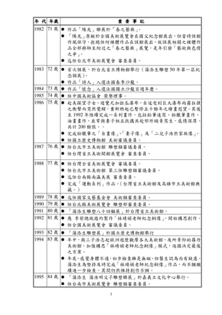 3
年年年年 代代代代 年歲年歲年歲年歲 重重重重 要要要要 事事事事 記記記記
1982 71 歲 作品「陽光」聯展於「春之藝廊」。
「陽光」原擬於全國美術展覽會在國父紀念館展出，但當時該館
作風保守，拒絕任何裸體作品在該館展出，故該展相關之裸體作
品全部移師至附近之「春之藝廊」展覽，是年引發「藝術與色情
之爭」。
迄任台北市美術展覽會 審查委員。
1983 72 歲 首次個展，於台北省立博物館舉行（蒲添生雕塑 50 年第一屆紀
念個展）。
作品「詩人」入選法國春季沙龍。
1984 73 歲 作品「懷念」入選法國獨立沙龍百週年慶。
1985 74 歲 任中國美術協會 榮譽理事。
1986 75 歲 赴美探望子女，遊覽尼加拉瓜瀑布，自述受到巨大瀑布雨霧狂撲
之衝擊而突然覺醒，重新燃起已暫停五十餘年之繪畫慾望。其後
至 1992 年陸續完成一系列畫作，包括鉛筆速寫、粉臘筆畫作、
油畫畫作，並常與妻子相互扶攜共赴郊外踏青寫生，感情深厚，
共計 200 餘張。。
完成粉臘筆之「自畫像」、「妻子像」及「二兒子浩然家族像」。
任國立歷史博物館 美術審議委員。
1987 76 歲 任台北市立美術館 雕塑類審議委員。
任台灣省立美術開館展覽會 審查委員。
1988 77 歲 任台灣全省美術展覽會 審議委員。
任台北市立美術館 第三任雕塑類審議委員。
迄任台南縣南瀛美展 審查委員。
完成「運動系列」作品。（台灣省立美術館及高雄市立美術館典
藏。）
1989 78 歲 迄任國家文藝基金會 美術類審查委員。
1990 79 歲 任台北縣美術展覽會 雕塑部審查委員。
1991 80 歲 「蒲添生雕塑八十回顧展」於台灣省立美術館。
1992 81 歲 應 李前總統邀約製作「林靖娟老師紀念銅像」，開始構思創作。
任全國美術展覽會 審議委員。
1993 82 歲 「蒲添生雕塑展」於國立歷史博物館舉行
1994 83 歲 年中，與三子浩志赴歐洲遊歷觀摩各大美術館，及所景仰的羅丹
美術館，加強構思「林靖娟老師紀念銅像」模式，返國決定最後
之方案。
年底，感覺身體不適，初步檢查雖是無礙，但醫生認為尚有疑慮。
蒲添生為堅持及時完成「林靖娟老師紀念銅像」作品，而不願繼
續進一步檢查，其間仍然維持創作不懈。
1995 84 歲 「蒲添生 蒲浩明父子雕塑聯展」於嘉義立文化中心舉行。
任台南市美術展覽會 雕塑類審查委員。
 