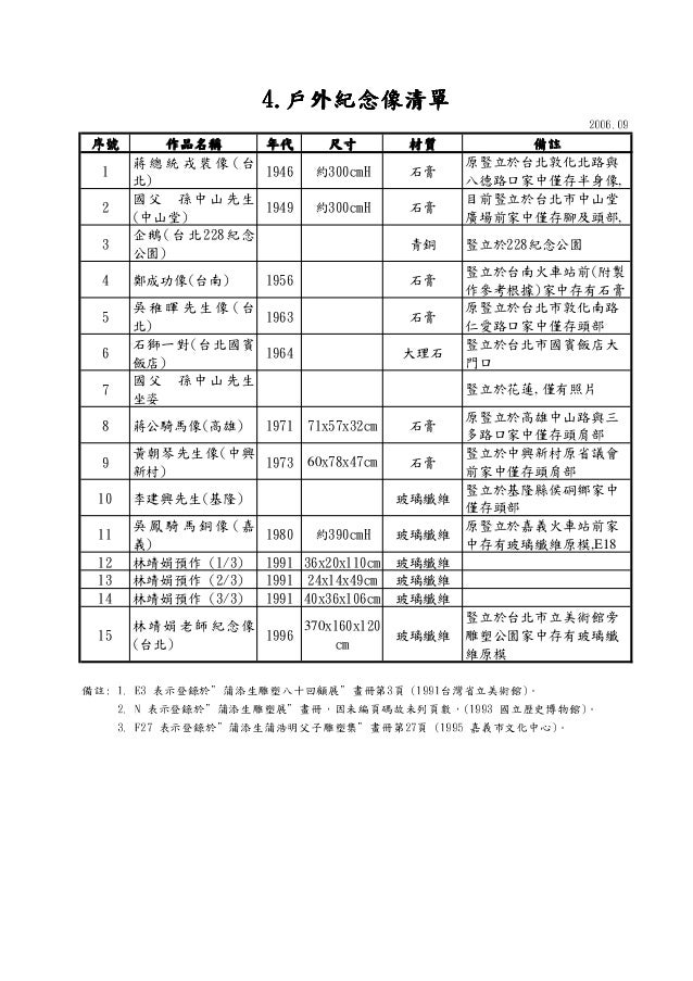 蒲添生資料集第1冊 1 3 前緣及作品集06 09 1 171 Mb 蒲添生資料集第1冊 1 3 前緣及作品集06 09 1 171 Mb