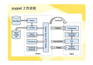 puppet 工作流程
 