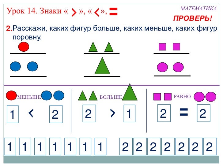больше меньше равно 2 класс