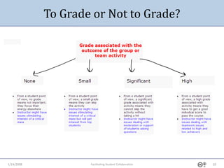 1-14-2009 Fostering Student Collaboration