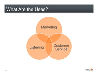 What Are the Uses?


                 Marketing




                        Customer
          Listening
                 ...