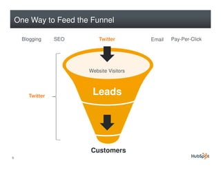 One Way to Feed the Funnel

     Blogging    SEO       Twitter        Email   Pay-Per-Click




                       Web...