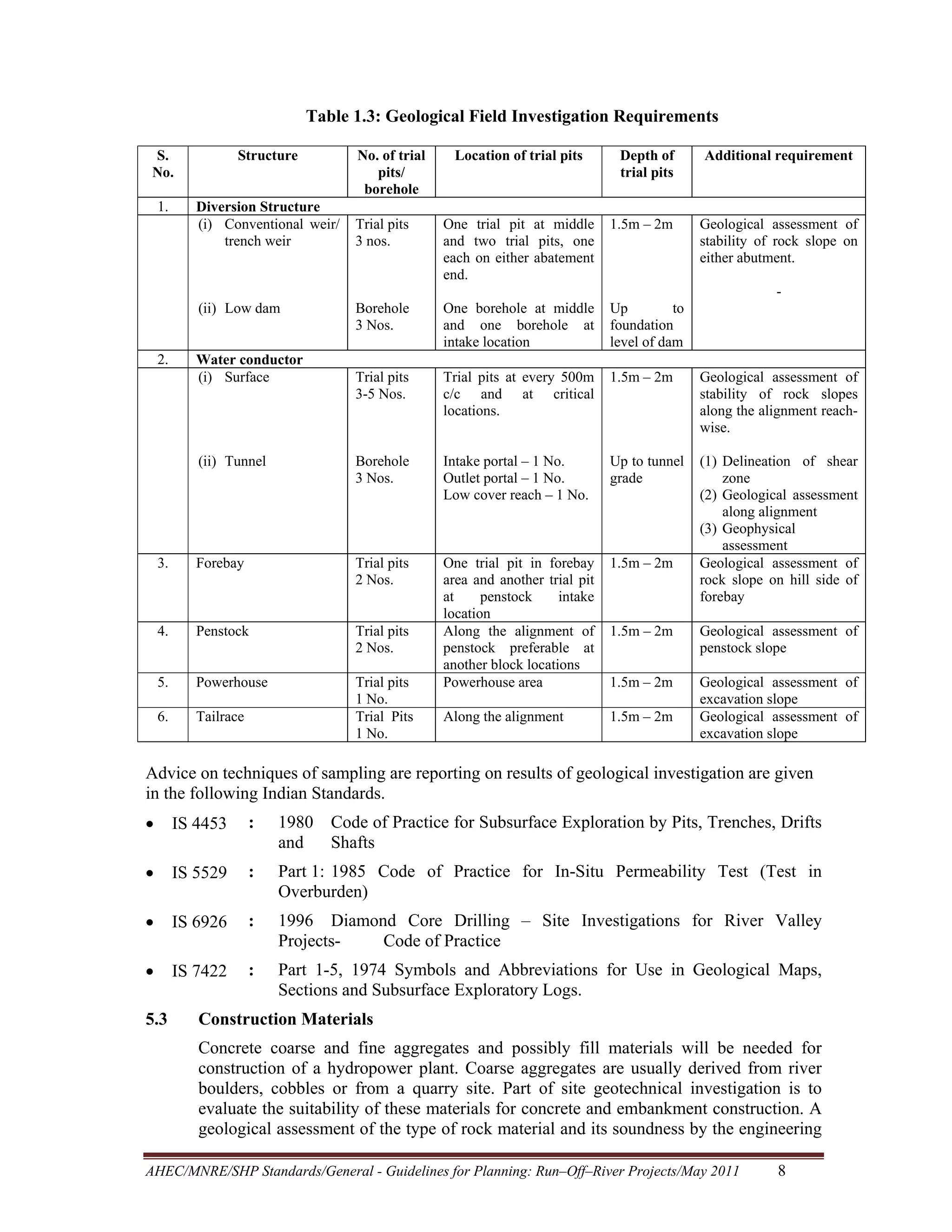 Table 1.3: Geological Field Investigation Requirements
S.
No.

Structure

1.

Diversion Structure
(i) Conventional weir/
trench weir

No. of trial
pits/
borehole

Location of trial pits

Depth of
trial pits

Additional requirement

Geological assessment of
stability of rock slope on
either abutment.

Trial pits
3 nos.

One trial pit at middle
and two trial pits, one
each on either abatement
end.

1.5m – 2m

Borehole
3 Nos.

One borehole at middle
and one borehole at
intake location

Up
to
foundation
level of dam

Trial pits
3-5 Nos.

Trial pits at every 500m
c/c and at critical
locations.

1.5m – 2m

Geological assessment of
stability of rock slopes
along the alignment reachwise.

(ii) Tunnel

Borehole
3 Nos.

Intake portal – 1 No.
Outlet portal – 1 No.
Low cover reach – 1 No.

Up to tunnel
grade

3.

Forebay

Trial pits
2 Nos.

1.5m – 2m

4.

Penstock

Trial pits
2 Nos.

1.5m – 2m

Geological assessment of
penstock slope

5.

Powerhouse

1.5m – 2m

6.

Tailrace

Trial pits
1 No.
Trial Pits
1 No.

One trial pit in forebay
area and another trial pit
at
penstock
intake
location
Along the alignment of
penstock preferable at
another block locations
Powerhouse area

(1) Delineation of shear
zone
(2) Geological assessment
along alignment
(3) Geophysical
assessment
Geological assessment of
rock slope on hill side of
forebay

Along the alignment

1.5m – 2m

Geological assessment of
excavation slope
Geological assessment of
excavation slope

(ii) Low dam

2.

Water conductor
(i) Surface

Advice on techniques of sampling are reporting on results of geological investigation are given
in the following Indian Standards.
•

IS 4453

:

1980 Code of Practice for Subsurface Exploration by Pits, Trenches, Drifts
and
Shafts

•

IS 5529

:

Part 1: 1985 Code of Practice for In-Situ Permeability Test (Test in
Overburden)

•

IS 6926

:

1996 Diamond Core Drilling – Site Investigations for River Valley
ProjectsCode of Practice

•

IS 7422

:

Part 1-5, 1974 Symbols and Abbreviations for Use in Geological Maps,
Sections and Subsurface Exploratory Logs.

5.3

Construction Materials
Concrete coarse and fine aggregates and possibly fill materials will be needed for
construction of a hydropower plant. Coarse aggregates are usually derived from river
boulders, cobbles or from a quarry site. Part of site geotechnical investigation is to
evaluate the suitability of these materials for concrete and embankment construction. A
geological assessment of the type of rock material and its soundness by the engineering

AHEC/MNRE/SHP Standards/General - Guidelines for Planning: Run–Off–River Projects/May 2011 

8 

 