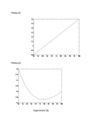 Plot(a,cf)

Plot(a,ct)

Experiment (3)

 