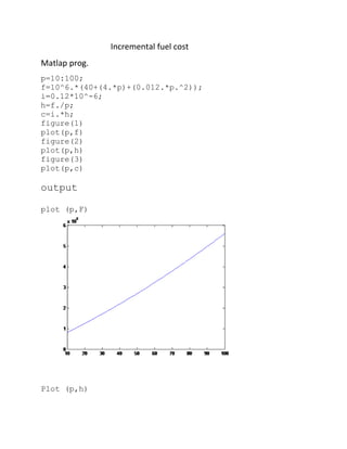 Incremental fuel cost
Matlap prog.
p=10:100;
f=10^6.*(40+(4.*p)+(0.012.*p.^2));
i=0.12*10^-6;
h=f./p;
c=i.*h;
figure(1)
plot(p,f)
figure(2)
plot(p,h)
figure(3)
plot(p,c)

output
plot (p,F)

Plot (p,h)

 