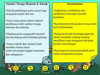Sumber Tenaga Manusia & Teknik
•Teknik pembinaan perlu sesuai bagi
menjamin kualiti dan kos.
•Asset yang utama dalam industri
pembinaan ialah sumber tenaga
manusia dan pekerja.
•Majikan perlu mengambil inisiatif
dan bersikap positif terhadap pekerja.
•Antara teknik dan inisiatif ialah
memberi bonus,elaun
,motivasi,tempat tinggal sementara
dan sebagainya.

Keselamatan
•Adakalanya merbahaya dan
melibatkan beberapa masalah
kesihatan.
•Keselamatan pekerja dan orang awam
perlu diutamakan.
•Pengurus projek bertanggungjawab
untuk mematuhi undang-undang
spesifikasi serta mengawal daripada
berlaku kemalangan.
•Rancangan keselamatanadalah perlu
untuk menganalisis projek.

 