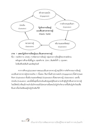 สร้ างความสนใจ
(Engagement)

การสารวจและค้ นหา

ประเมิน

วัฎจักรการเรี ยนรู้
แบบสืบเสาะหาความรู้
(Inquiry Cycle)

(Evaluation)

(Exploration)

ขยายความรู้

อธิบายและลงข้ อสรุป

(Elaboration)

(Explanation)

ภาพ 1 แสดงวัฏจักรการเรี ยนรู้ แบบ สืบเสาะหาความรู้
ที่มา : กรมวิชาการ. (2546). การจัดสาระการเรี ยนรู้ กลุมสาระการเรี ยนรู้วิทยาศาสตร์ ตาม
่
หลักสูตรการศึกษาขันพื ้นฐาน พุทธศักราช 2544. ( พิมพ์ครังที่ 1). กรุงเทพฯ :
้
้
โรงพิมพ์รับส่งสินค้ าและพัสดุภณฑ์
ั
จากการศึกษารูปแบบของการสอนแบบสืบเสาะหาความรู้ สรุปได้ วาการจัดกิจกรรมการเรี ยนรู้
่
แบบสืบเสาะหาความรู้ ประกอบด้ วย 5 ขันตอน ได้ แก่ ขันสร้ างความสนใจ (Engagement) ขันสารวจและ
้
้
้
ค้ นหา (Exploration) ขันอธิบายและลงข้ อสรุป (Explanation) ขันขยายความรู้ (Elaboration) และขัน
้
้
้
ประเมิน (Evaluation) และเมื่อสิ ้นสุดขันประเมินแล้ วครูและผู้เรี ยนสามารถเข้ าสูวฏจักรสืบเสาะหาความรู้
้
่ั
ใหม่ได้ ตอไป หรื อแม้ วาจะดาเนินกิจกรรมยังไม่ครบตามขันตอนในวัฏจักรก็สามารถขึ ้นต้ นวัฏจักรใหม่เพื่อ
่
่
้
สืบเสาะเรื่ องใหม่ซ้อนอยูในวัฏจักรเดิมก็ได้
่

เก็บมาฝากกับการพัฒนาสาระการเรี ยนรู้วิทยาศาสตร์ จาก ศน.โมเมจ้ า

 