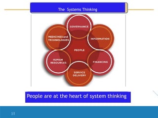 The Systems Thinking

People are at the heart of system thinking
3|

 