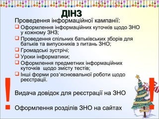 ДІНЗ

Проведення інформаційної кампанії:

!

 Оформлення інформаційних куточків щодо ЗНО
у кожному ЗНЗ;
 Проведення спільних батьківських зборів для
батьків та випускників з питань ЗНО;
 Громадські зустрічі;
 Уроки інформатики;
 Оформлення предметних інформаційних
куточків щодо змісту тестів;
 Інші форми роз’яснювальної роботи щодо
реєстрації.

Видача довідок для реєстрації на ЗНО
Оформлення розділів ЗНО на сайтах

!

 
