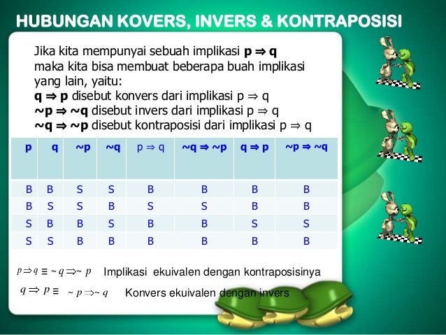 1 Logika Matematika Konvers Invers Kontraposisi