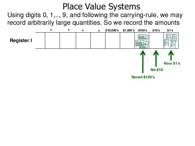1.2 place value systems