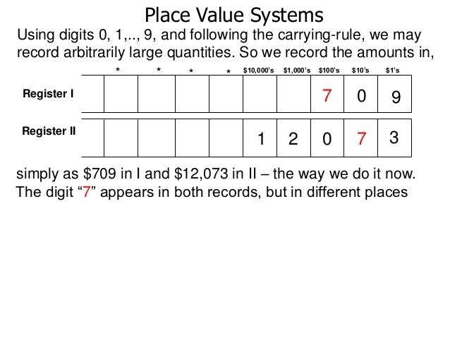 1.2 place value systems