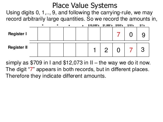 1.2 place value systems