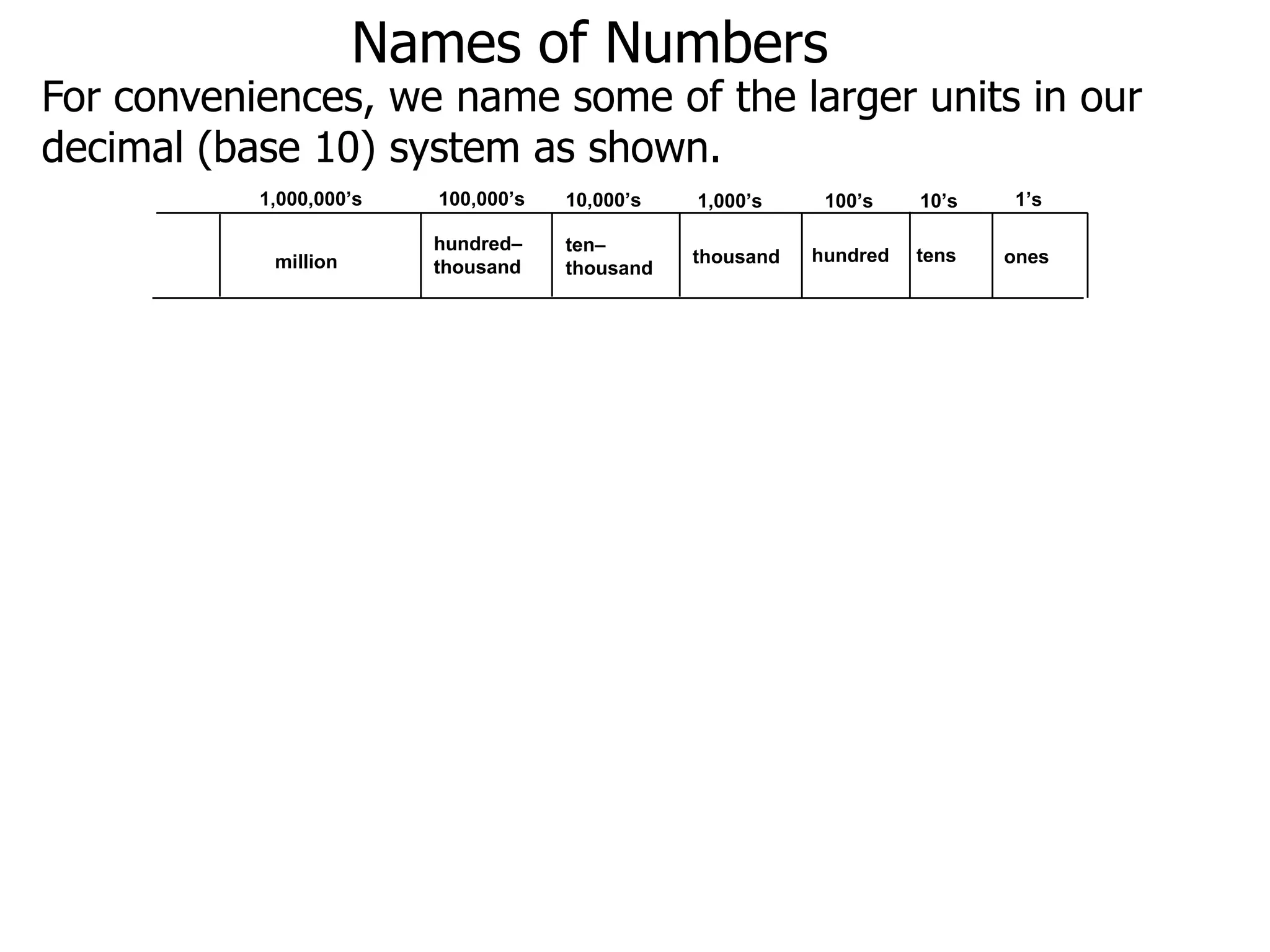 1.3 names and addition | PPTX