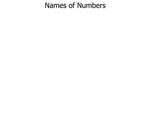 Names of Numbers

 