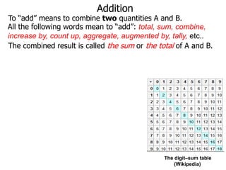 1.3 names and addition | PPTX