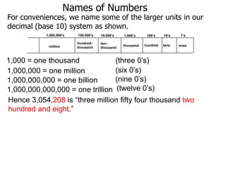 Unit Thousand 1.3 names and addition | PPTX