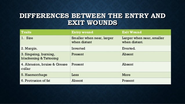 Dr. Elias Bin Akber's Forensic Medicine Presentation