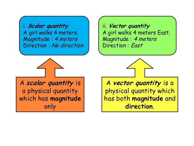 Scalar value. Scalar and vector Quantities. Scalar Quantity. Scalar Quantity examples. Скаляр.