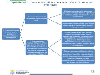 СПЕЦИАЛЬНАЯ ОЦЕНКА УСЛОВИЙ ТРУДА – ПРОБЛЕМЫ , ТРЕБУЮЩИЕ
РЕШЕНИЯ

12

 