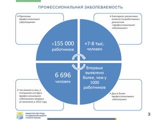 ПРОФЕССИОНАЛЬНАЯ ЗАБОЛЕВАЕМОСТЬ

3

 