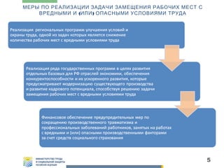 МЕРЫ ПО РЕАЛИЗАЦИИ ЗАДАЧИ ЗАМЕЩЕНИЯ РАБОЧИХ МЕСТ С
ВРЕДНЫМИ И (ИЛИ ) ОПАСНЫМИ УСЛОВИЯМИ ТРУДА

5

 